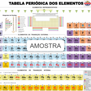 Mapa Tabela Periódica