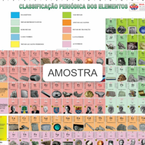 Mapa Tabela Periódica Ilustrada