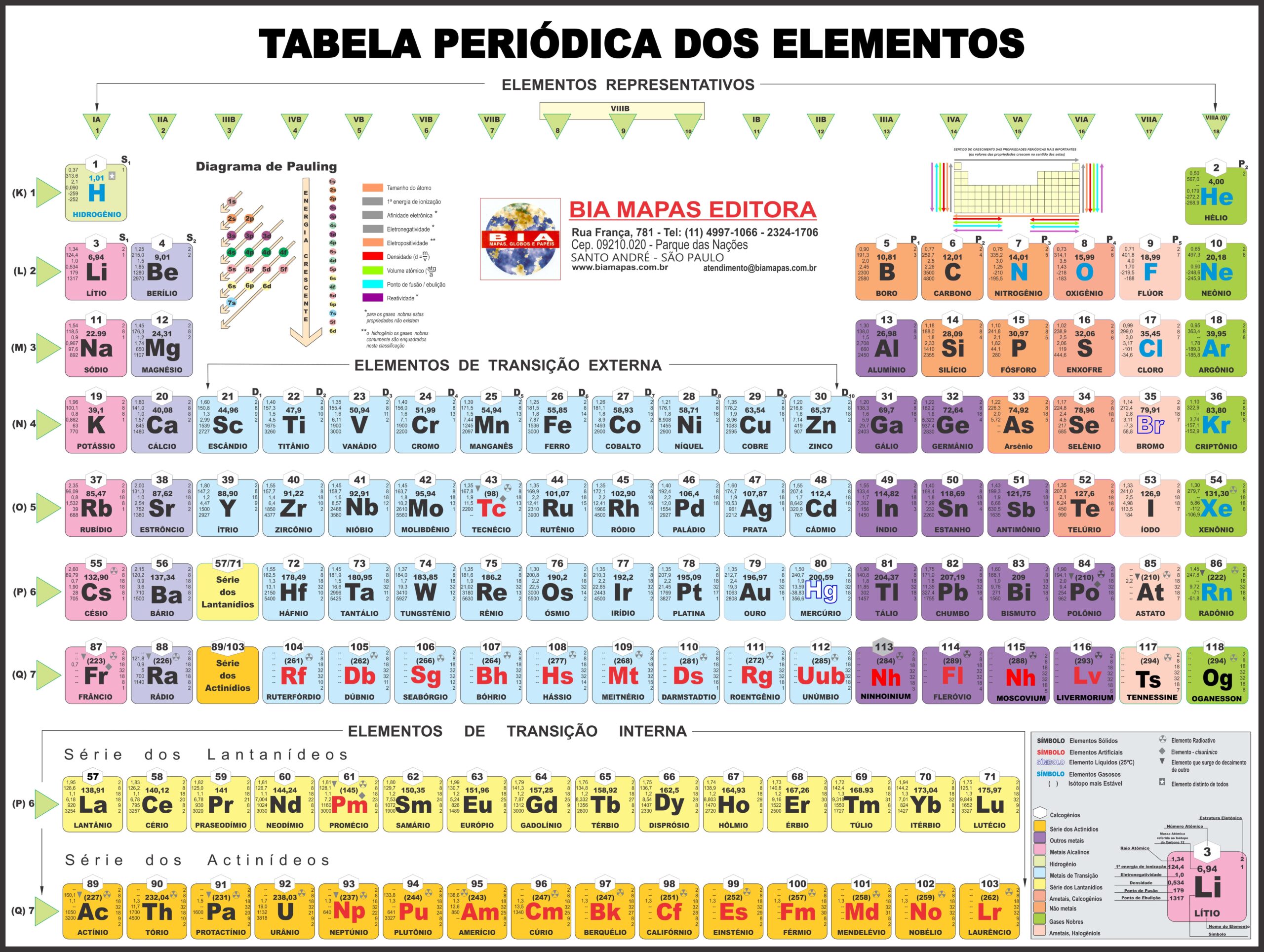 Tabela Periódica: completa, atualizada e interativa - Brasil Escola