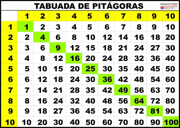 Matemática Divertida: Tabuada de Pitágoras