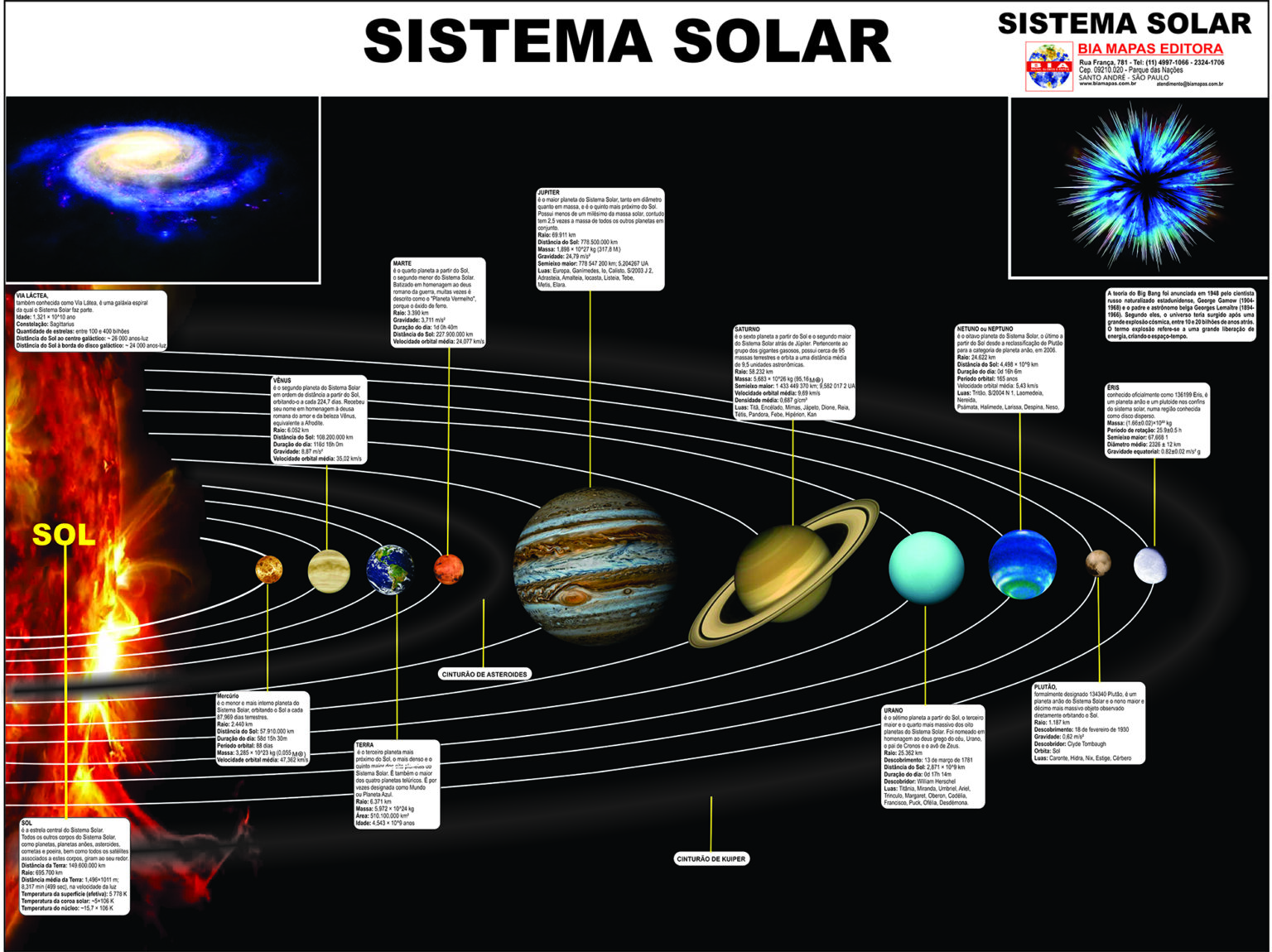 Trabajos del sistema solar en cartulina