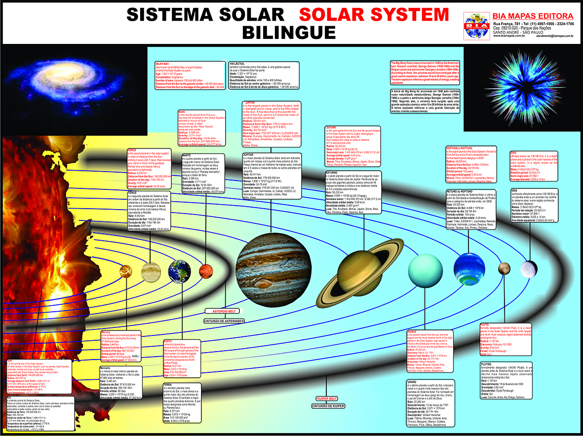 Um mapa do sistema solar mostra a época do ano.