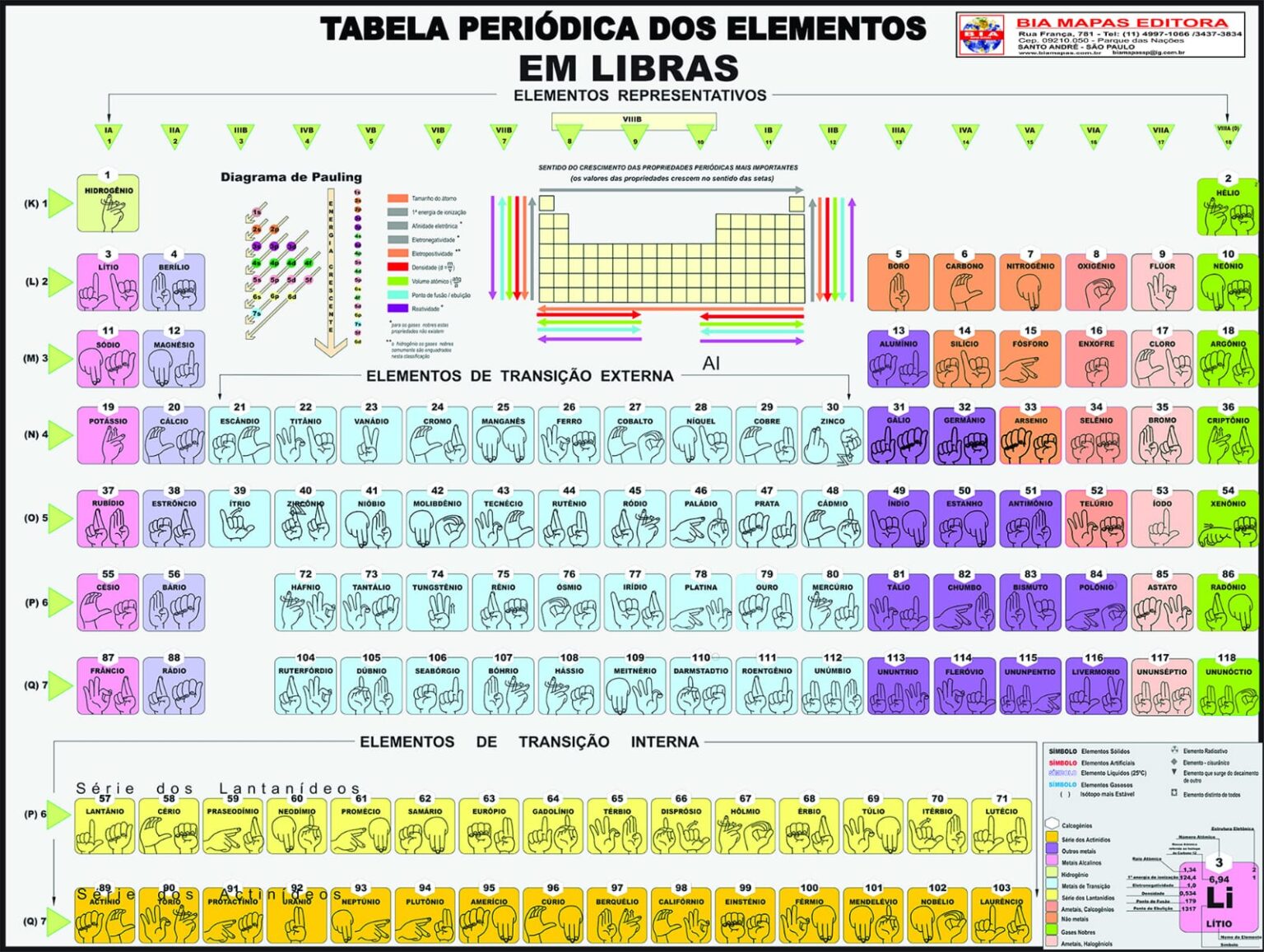 Tabela Periódica Em Libras • Bia Mapas 6231