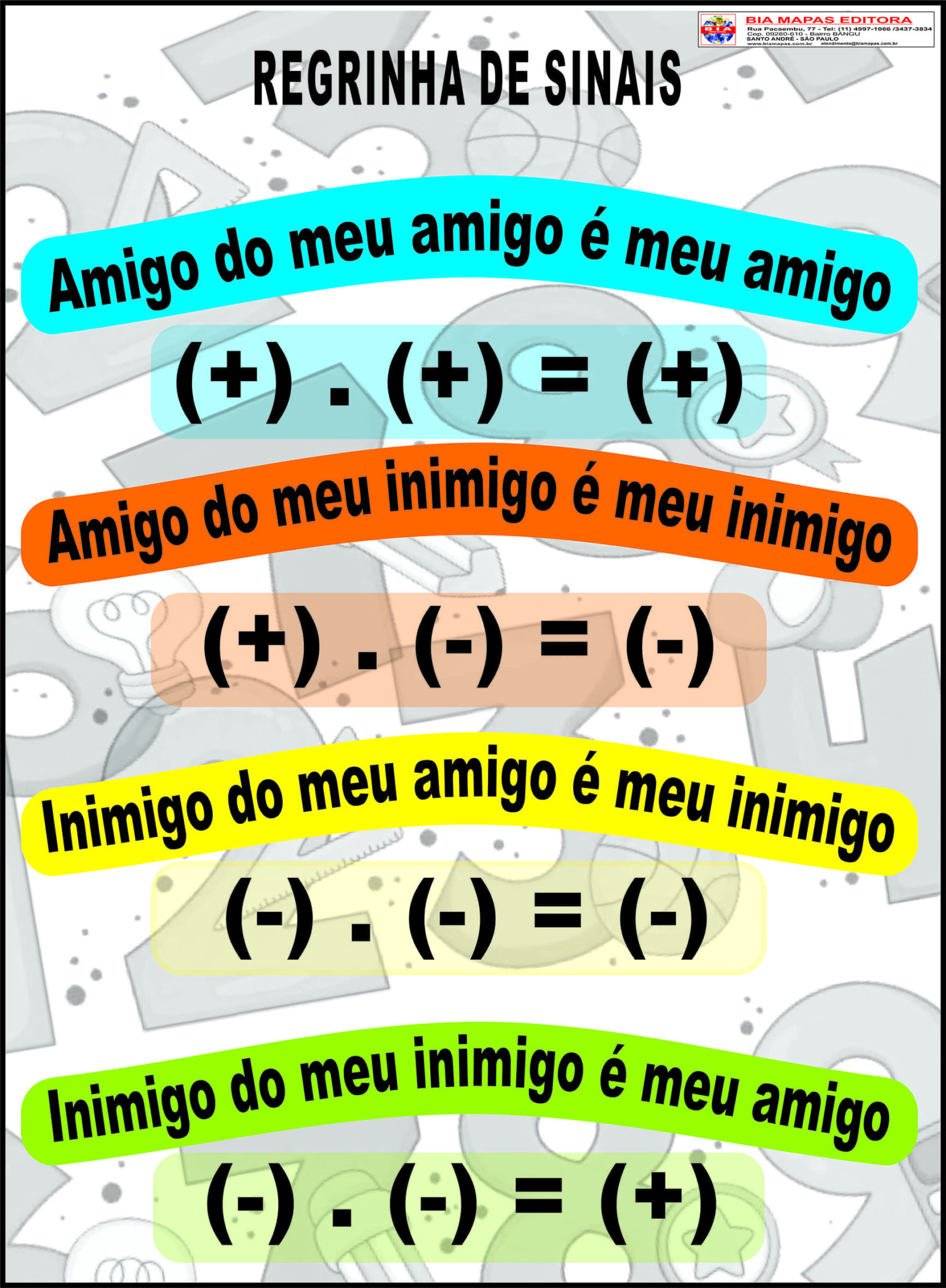 Mural Educativo Regras de Sinais Matemáticos • Bia Mapas