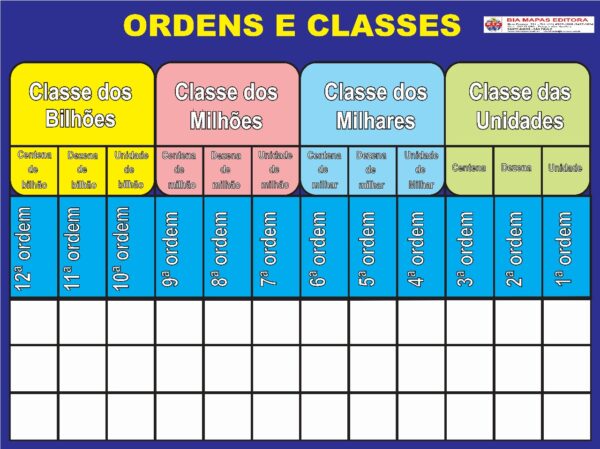Mural Educativo Ordens e Classes
