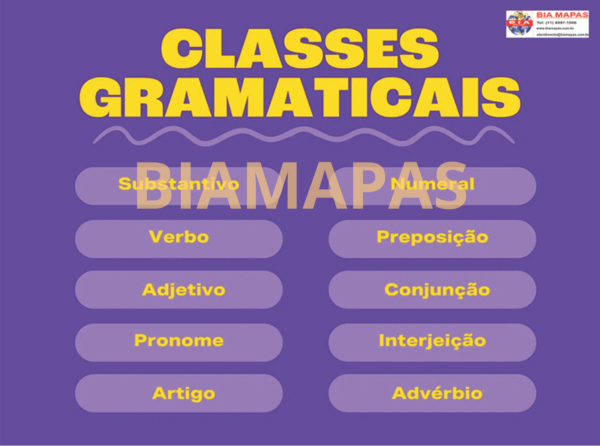 Mural Classes Gramaticais