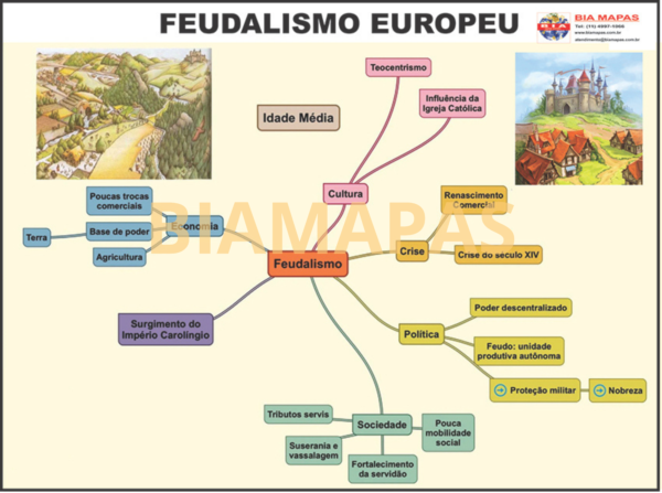 Feudalismo