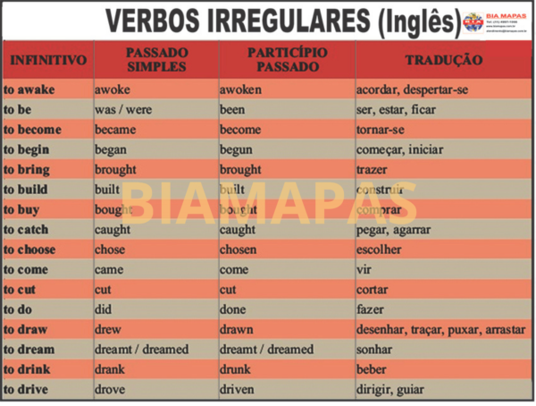 Mural Verbos Irregulares em Inglês - Irregular Verbs