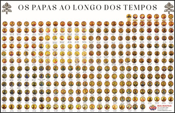 Os Papas ao Longo da História (ATUALIZADO)