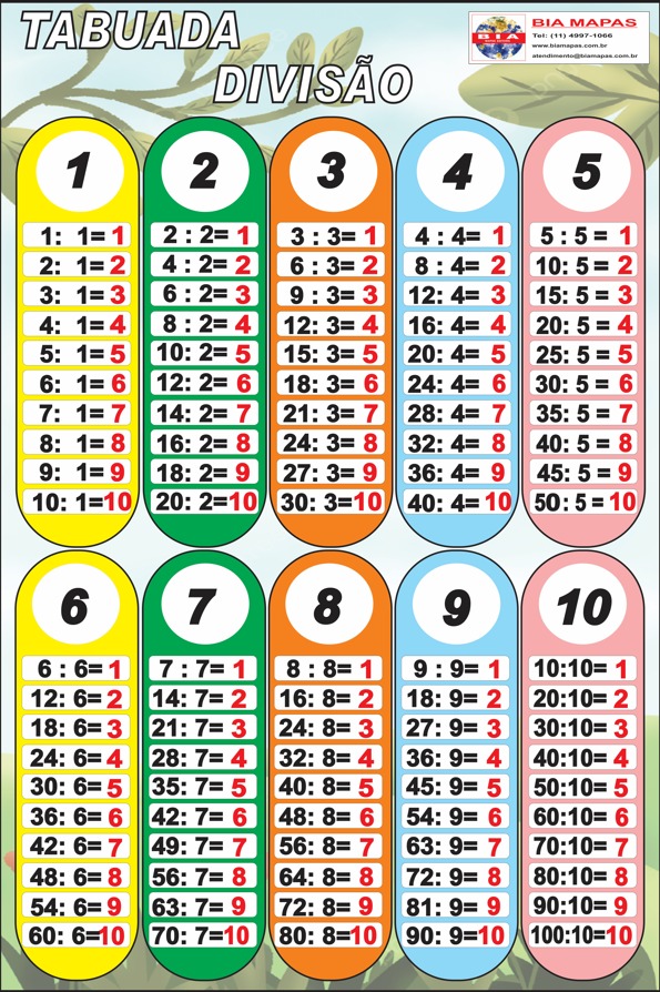 Mural Tabuada da Divisão